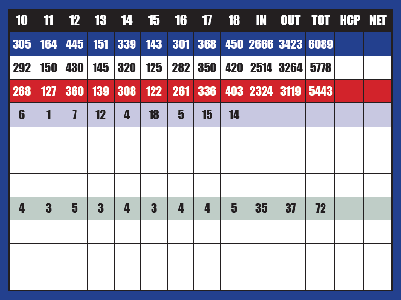 Niagara falls Golf - Oaklands Golf Club Score Card