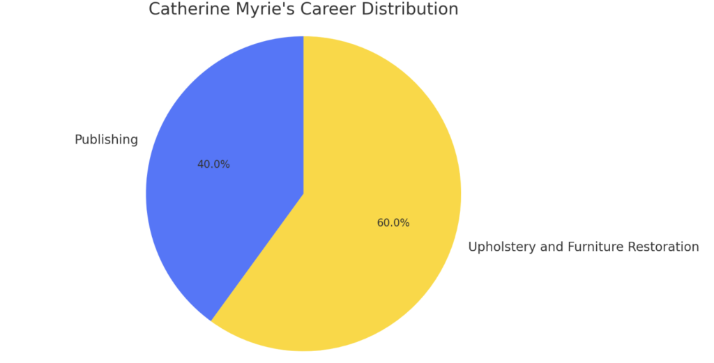 Professional Journey of Catherine Myrie